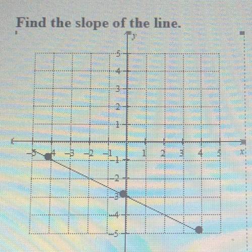 Find the slope of the line.
1. 1/2
2. -1/3
3. 2
4. -2