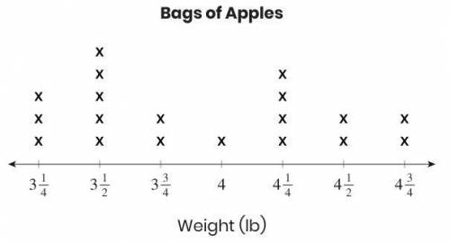 James filled a number of bags with apples when he went apple picking. He recorded the weight of eac