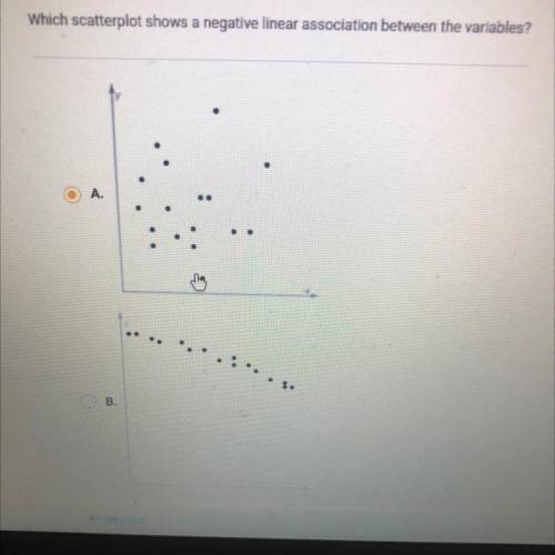 Which scatterplot shows a negative linear association between the variables?