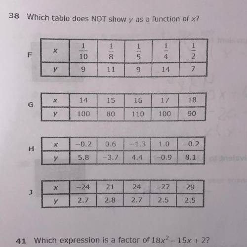 38 Which table does NOT show y as a function of x?

1
х
F
1
10
1
8
1
5
1
2.
4
Y у
9
9
14
7
х
14
15