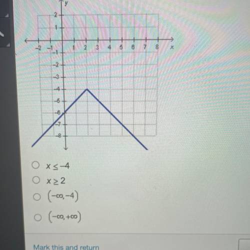 What is the domain of the absolute value function below?