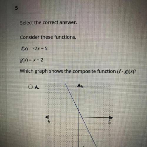 Select the correct answer.

Consider these functions.
Ax) = -2x - 5
8(x) = x-2
Which graph shows t