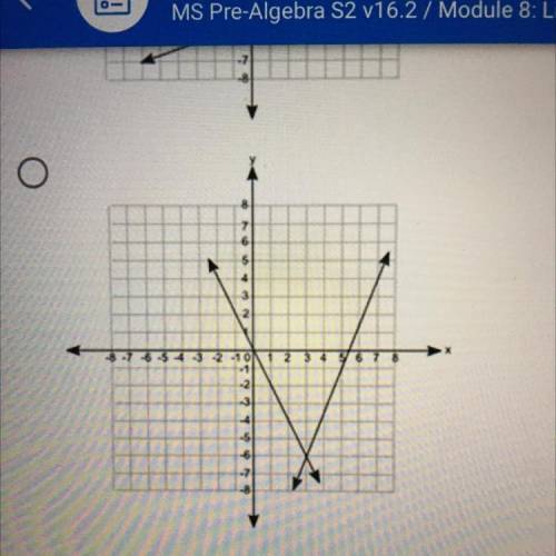 HELP ASAP

(08.02 MC)
Which of the following graphs shows a pair of lines that represents the equa