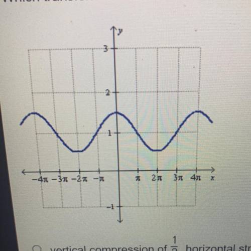 Which transformations are needed to change the parent sine function to the sine function below?

-