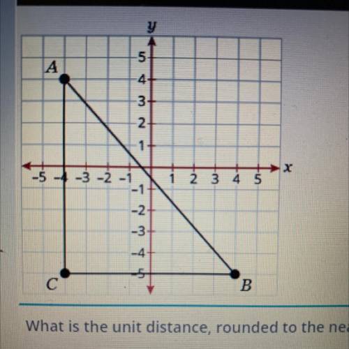 What is the unit distance, rounded to the nearest tenth, between point A and B?