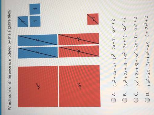 Which sum it difference is represented by the algebra tiles?