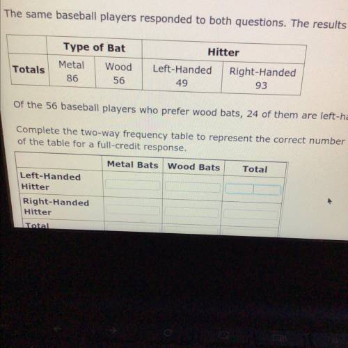 A group of baseball players answer to two survey question shown do you prefer metal bats or wood ba