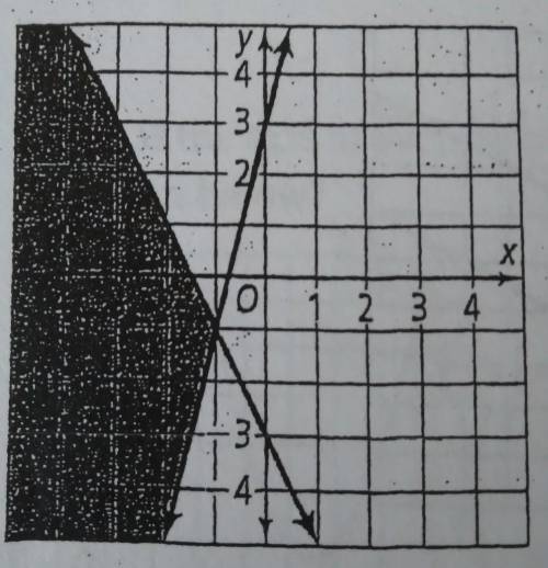 8. What is the solution of the system of linear equations in the graph shown?

A. (-1, -1) B. (1,