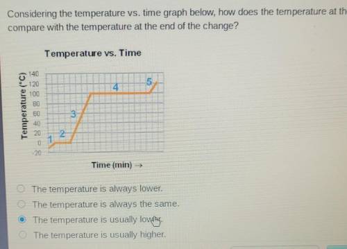 Considering the temperature vs. time graph below, how does the temperature at the beginning of a ch