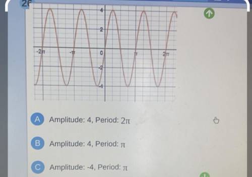 Find the amplitude and period FAST