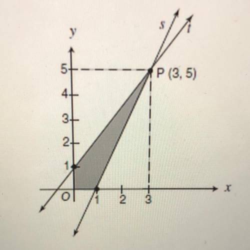 Lines s and t intersect at point P(3, 5). What is the area, in square units, of the shaded region i