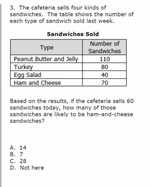 The cafeteria sells four kinds of sandwiches. The table shows the number of each type of sandwich s
