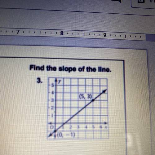 Find the slope of the line