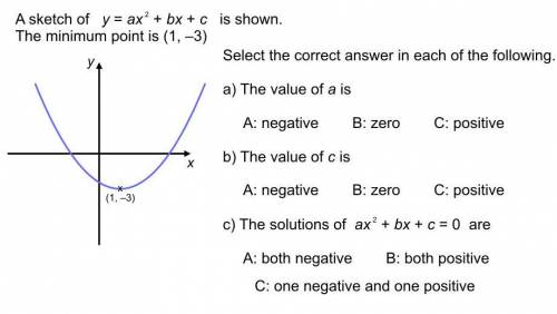 A sketch of y = ax^2 + bx + c is shown. The minimum point is (1,-3)

a) The value of a is 
A: nega
