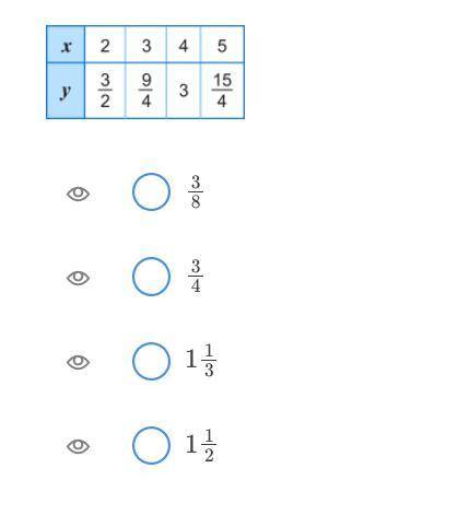 What is the constant of proportionality in the table shown below?