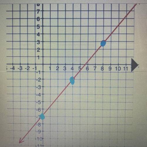 Find the slope of the line below: