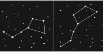 Use the image to answer the question.

Here are two different views of the Big Dipper. The Big Dip