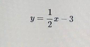 What are the slope and y-intercept of the graph of this equation? ​