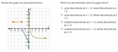 Review the graph of a piecewise function. Which two discontinuities does the graph show?