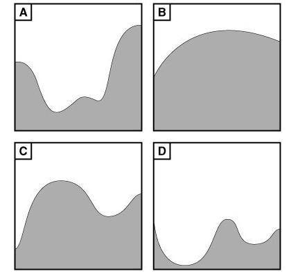 1. What is the contour interval?

2. In what direction is Maklaks Spring flowing (downstream)? How