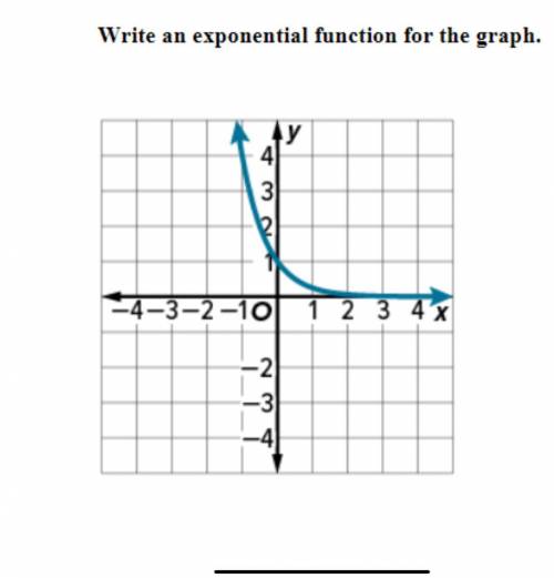 Giving brainlist on this one 
Write an exponential function for the graph.