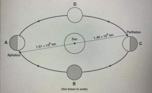 Explain why an observer in New York State sees some different constellations in the night sky when