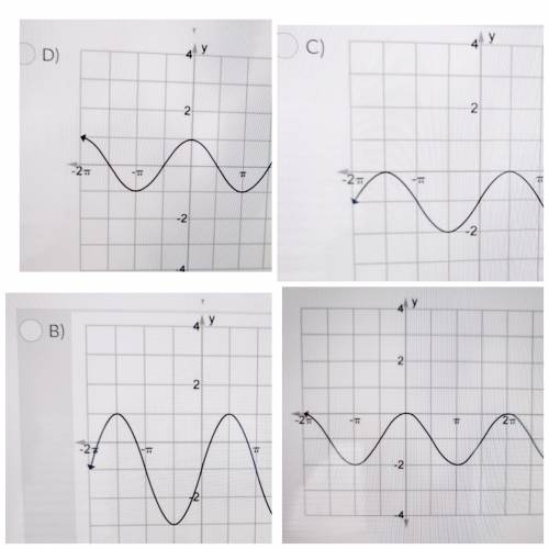 Which of the following graphs represents the function y = 2 cos(x – π∕2) – 1?