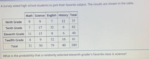 A survey asked high school students to pick their favorite subject. The results are shown in the ta
