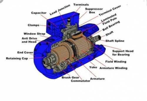 QUESTION 1

Outcome: Direct Current Motors.1.1 Identify the parts of the direct current motor below