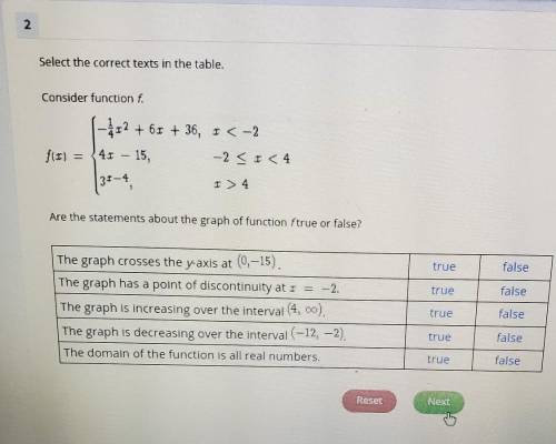 Consider function f.Are the statements about the graph of function f true or false?​