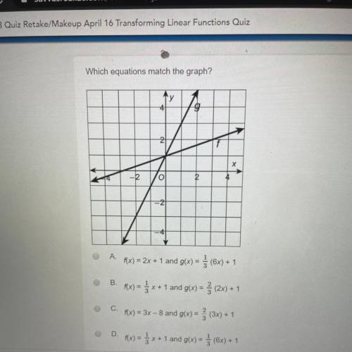 Which equations match the graph