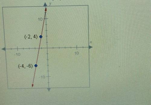 Find the slope of the line below . Enter your answer as a fraction or decimal. Use a slash mark ( /