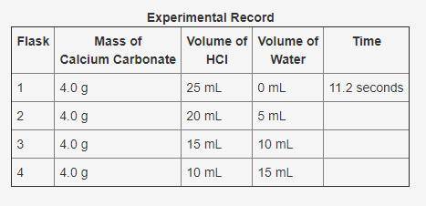 In an experiment, calcium carbonate reacted with different volumes of hydrochloric acid in water. O