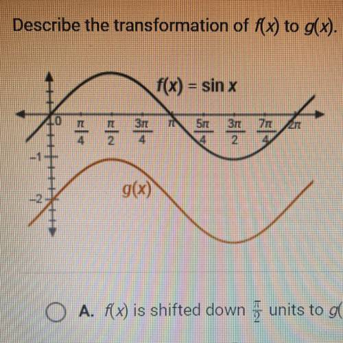 Describe the transformation of f(x) to g(x).

A. f(x) is shifted down units to g(x).
B. f(x) is sh