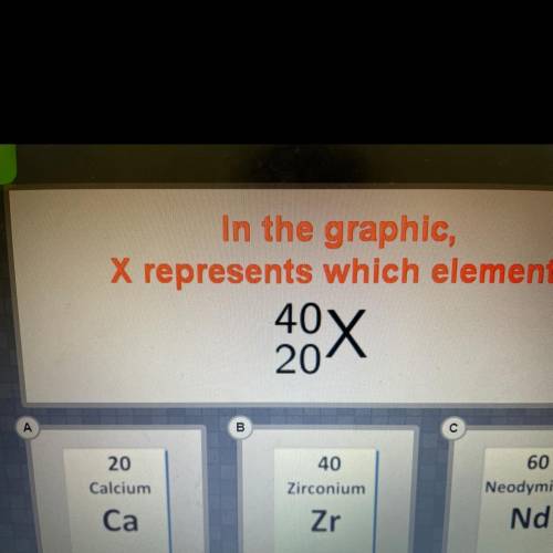 In the graphic,

X represents which element?
40
20
40x
20
Calcium
Ca
40
Zirconium
60
Neodymium
Nd