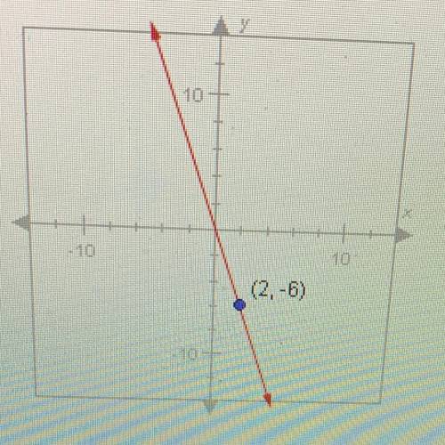 The slope of the line below is -3. Which of the following is the point-slope

form of the line?
A.