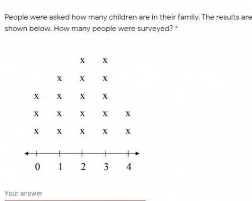 People were asked how many children are in their family. The results are shown below. How many peop