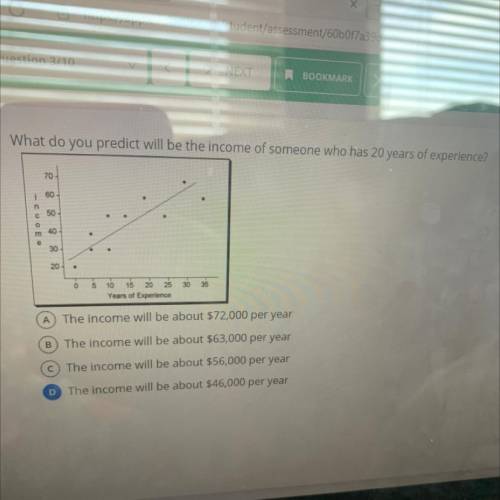 What do you predict will be the income of someone who has 20 years of experience?

- COOE
e
30
20