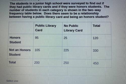 Which is correct (only one answer)

A -No, because a honors student is less likely to have a publi