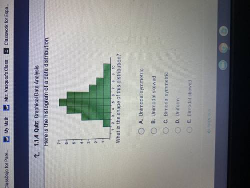What is the shape of this distribution
