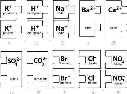 Como se classifica a ordem dos elementos quimicos em uma substancia composta?

tipo na imagem, se