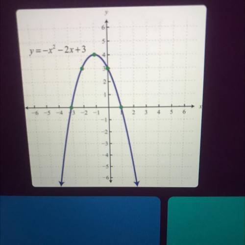 Does the quadratic have a maximum or minimum

vertex, and does the parabola open up or down?
A)max