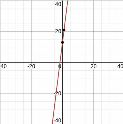 What is the graph of y = x2 + 6x + 13 ?
What does the graph look like