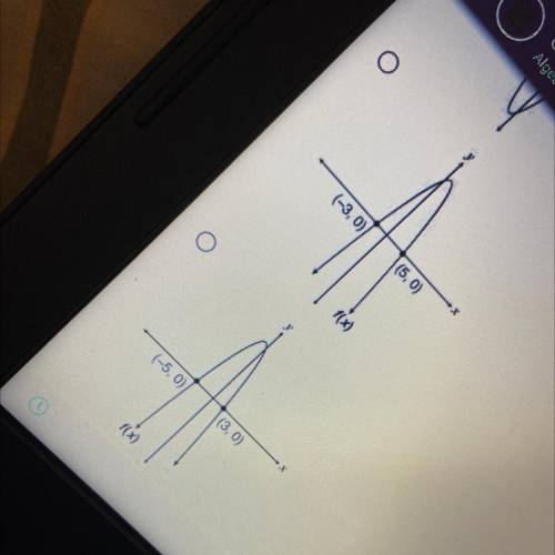 The function f(x) opens upward, and its zeros are -5 and 3. Which graph best represents f(x)?

NEE