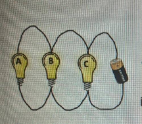 What is an advantage to the type of circuit shown in the image to the left? A. The bulb closest to