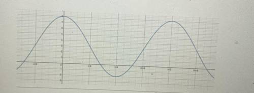 What is the range of the function?