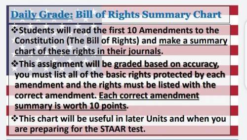 Chart for bill of rights