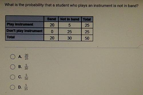 What is the probability that a student who plays an instrument is not in band? Band Not In band Tot