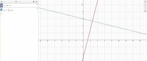 a straight line passes through the point (0,6) and is perpendicular to y= 4x - 5. find the equation