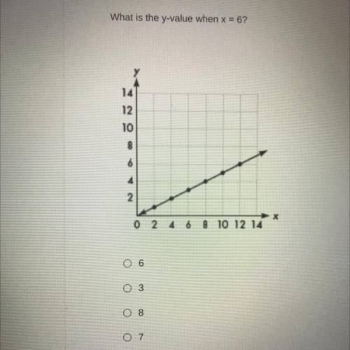 What is the y-value when x = 6?